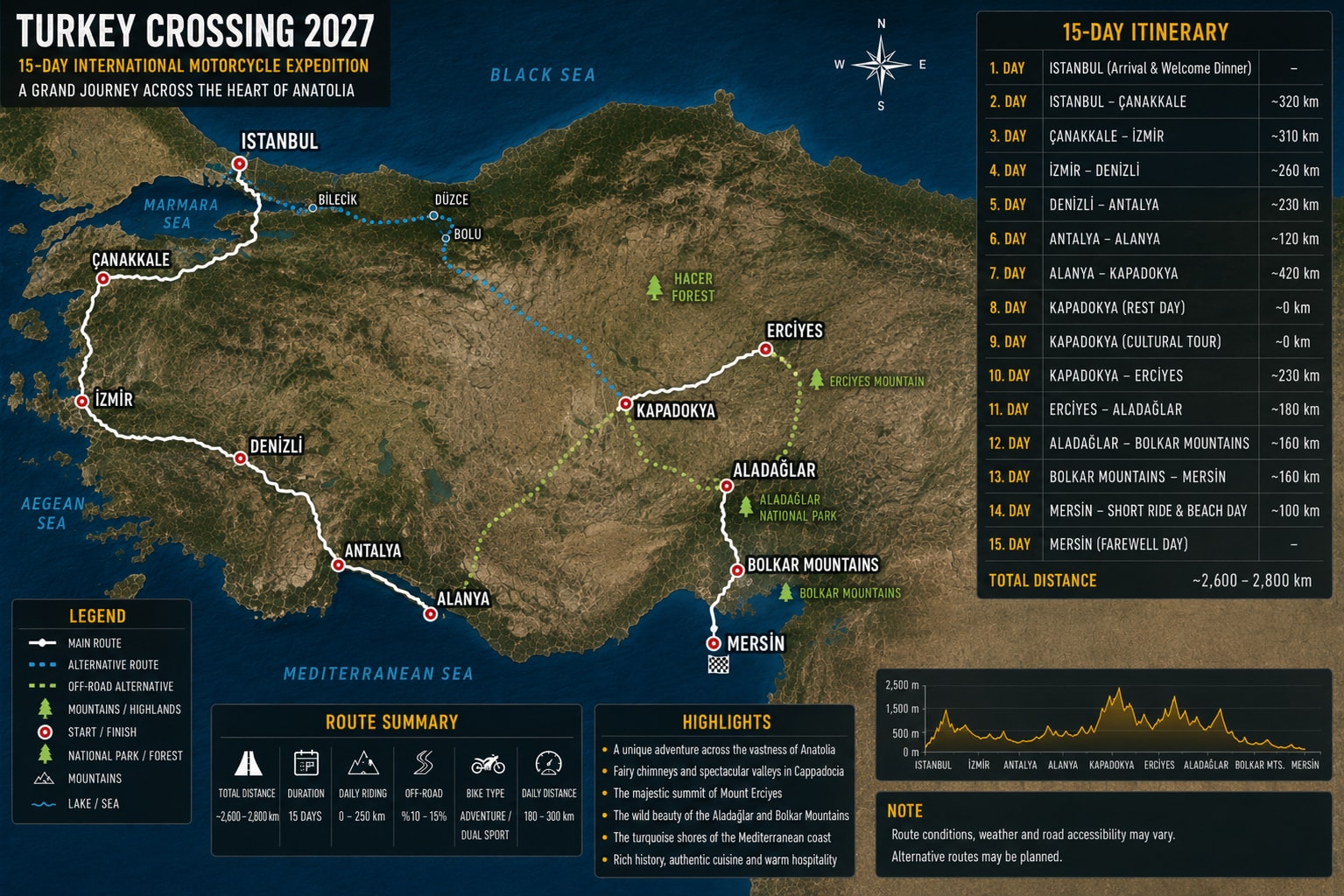 Turkey Crossing route map — EN