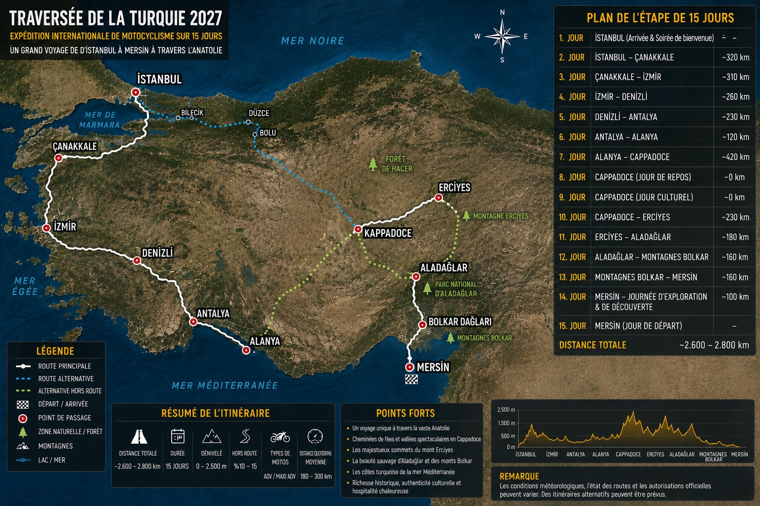 Turkey Crossing route map — FR