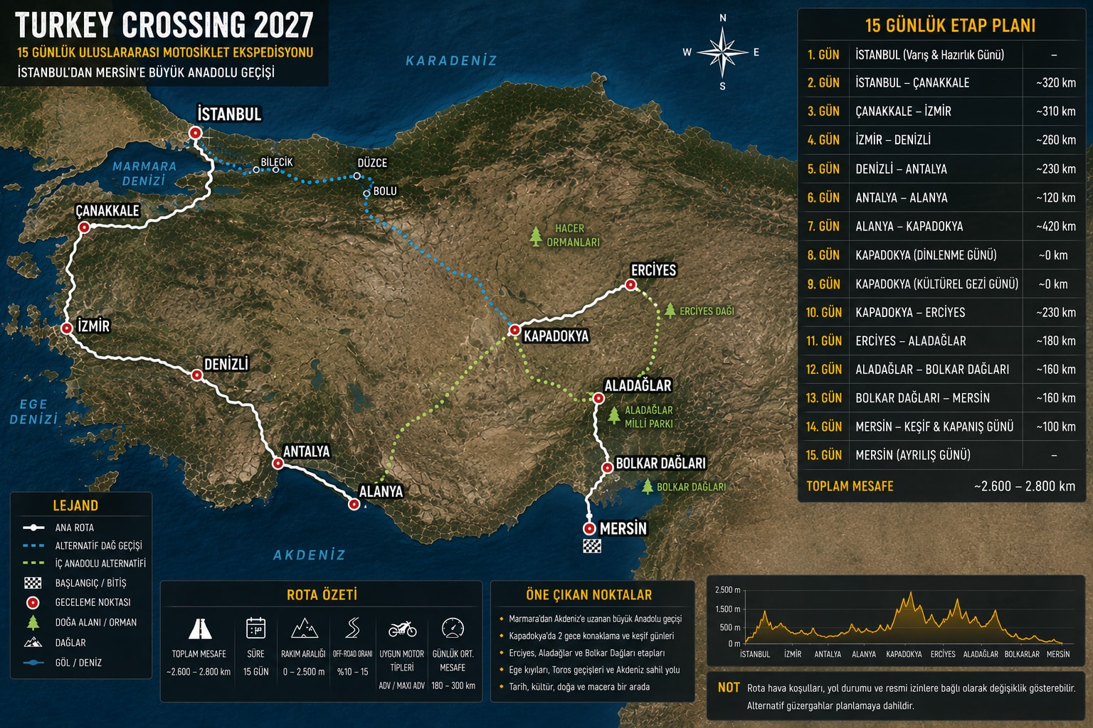 Turkey Crossing route map — TR